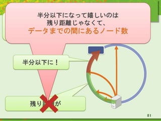 今までのルーティングの前提