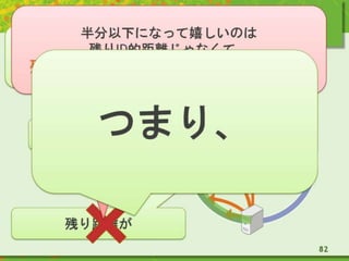 今までのルーティングの前提