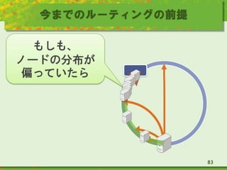 今までのルーティングの前提