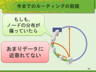 今までのルーティングの前提