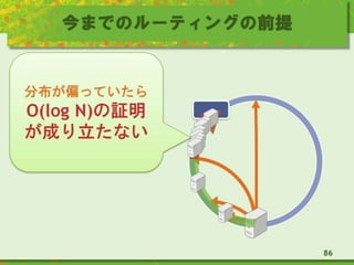 今までのルーティングの前提