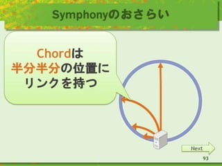 Symphonyのおさらい