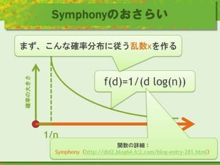 Symphonyのおさらい