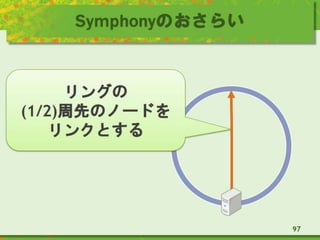 Symphonyのおさらい