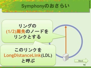 Symphonyのおさらい