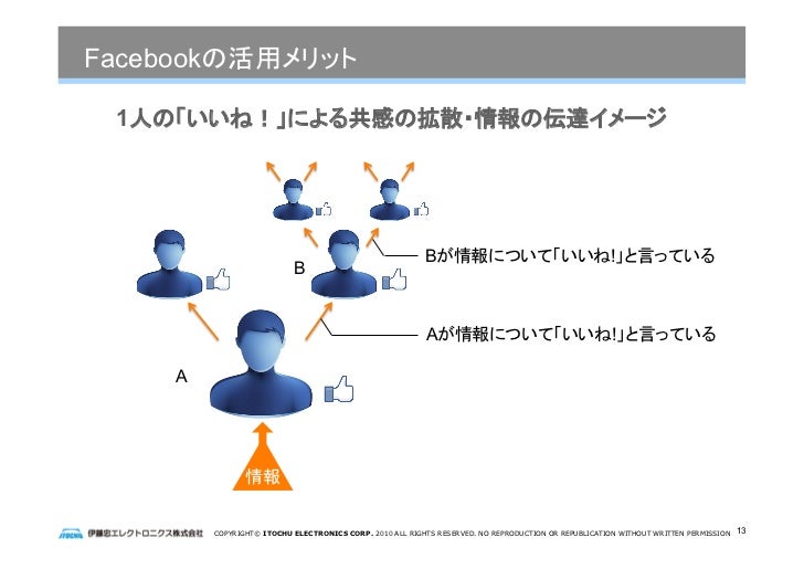H Rbf Facebookビジネス活用資料