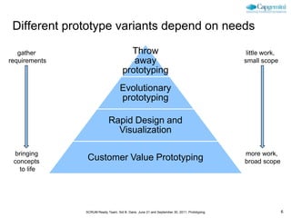 Different prototype variants depend on needs

   gather                              Throw                                                 little work,
requirements                            away                                                small scope
                                     prototyping
                                    Evolutionary
                                    prototyping

                             Rapid Design and
                               Visualization

 bringing                                                                                   more work,
 concepts       Customer Value Prototyping                                                  broad scope
   to life




               SCRUM Ready Team, Sid B. Dane, June 21 and September 30, 2011, Prototyping                   6
 