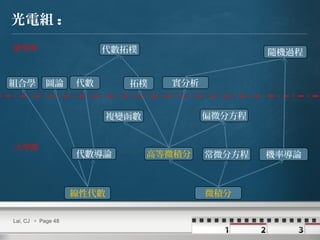 Lai, CJ  Page 48
光電組 :
線性代數 微積分
代數
高等微積分 常微分方程
偏微分方程
實分析
機率導論
複變函數
圖論
隨機過程
拓樸
代數拓樸
組合學
研究所
大學部
代數導論
 