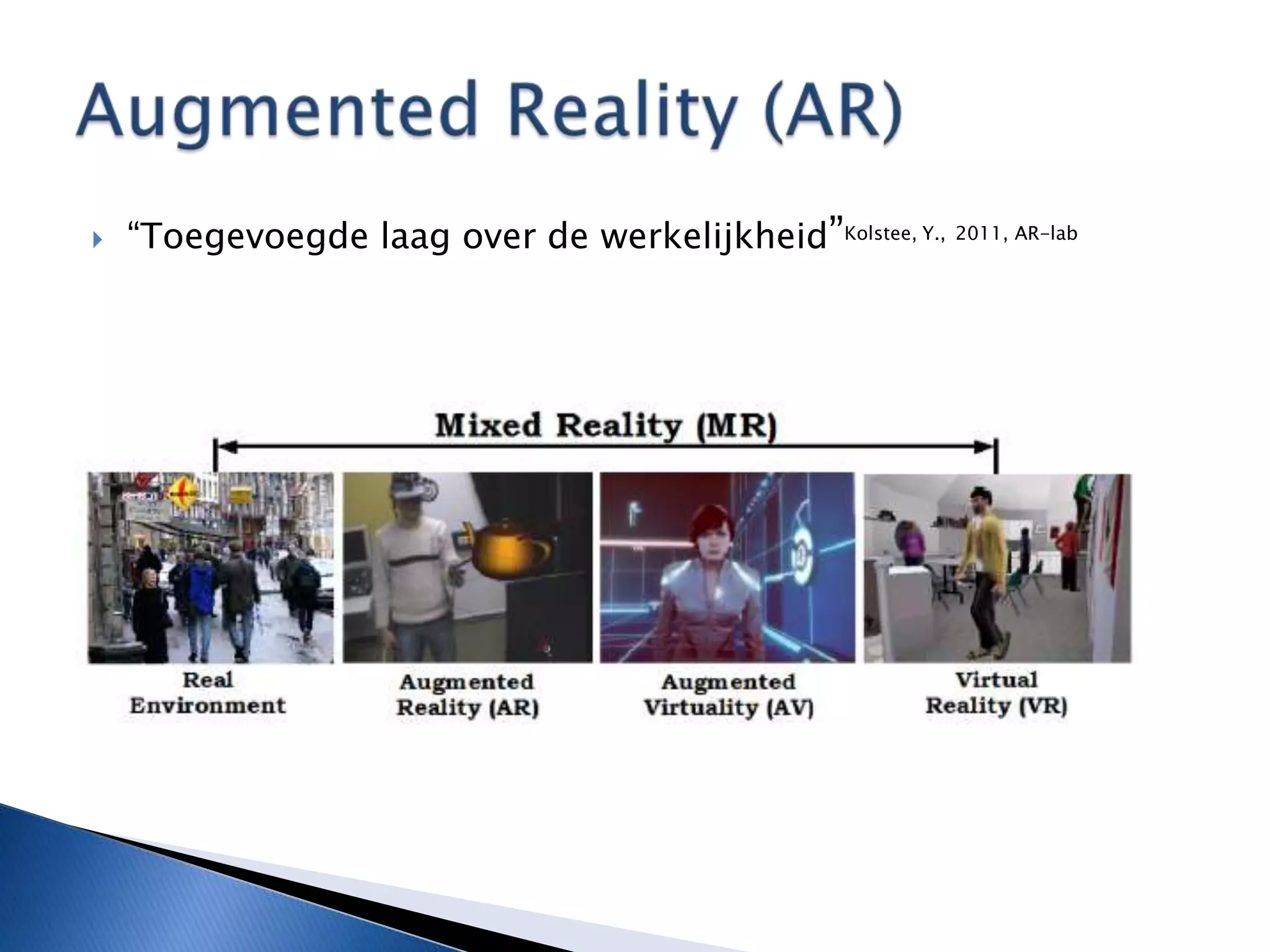 “Toegevoegdelaag over de werkelijkheid”Kolstee, Y.,2011, AR-labAugmented Reality (AR)