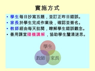 實施方式 學生 每日抄寫五題，並訂正昨日錯誤。 家長 於學生完成作業後，確認並簽名。 教師 經由每天批閱，瞭解學生錯誤觀念。 善用課堂 隨機講解 ，協助學生釐清迷思。 