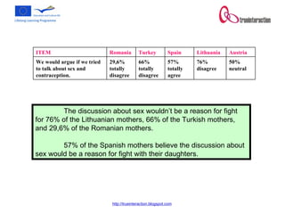 The discussion about sex wouldn’t be a reason for fight for 76% of the Lithuanian mothers, 66% of the Turkish mothers, and 29,6% of the Romanian mothers.  57% of the Spanish mothers believe the discussion about sex would be a reason for fight with their daughters.  50% neutral 76% disagree 57% totally agree 66% totally disagree 29,6% totally  disagree We would argue if we tried to talk about sex and contraception.  Austria Lithuania Spain Turkey Romania  ITEM 