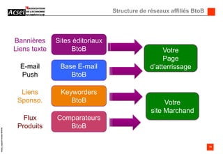 Flux Produits ( Format xml, csv ) 