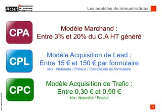 Liens texte ( contenus Clic in text ) L’affiliation, modèle économique« Faire de l’affiliation » signifie être présent sur l’ensemble des canaux online à disposition à un coût défini par une performance : CPACPLCPCCoût par ClicCoût par Achat% du C.ACoût par LeadAu form. rempli