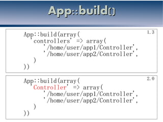 App::build()
                                   1.3
App::build(array(
　'controllers' => array(
　　　'/home/user/app1/Controller',
　　　'/home/user/app2/Controller',
　 )
))
                                   2.0
App::build(array(
　'Controller' => array(
　　　'/home/user/app1/Controller',
　　　'/home/user/app2/Controller',
　 )
))
 