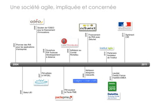 Une société agile, impliquée et concernée




                                2006
                                       Soutien de l’OSEO
                                       pour le financement
                                       d’innovations




                                                                                                           2009




                                                                                                                                                        2010
                                                                                                                  Financement                                  Agrément
                                                                                                                  de PEA avec                                  CIR
                                                                                                                  Zebunet
 2004




        Pionnier des RIA
        pour les applications
        d’entreprise
                                               2008




                                                                               2009
                                                      Ouverture                       Adhésion au
                                                      PIA Toulouse                    Comité




                                                                                                                                2010
                                                                                                                                       Partenaire
                                                      Développement                   Richelieu                                        fondateur
                                                      à distance                                                                       de l’institut


2004                                                                                                                                                                      2011

                                                                                                            Adhésion
                                              PIA adhère                                                    designers                           Lauréat
                                       2007




                                                                                                    2009
                                              à l’AFDEL                                                     interactifs                         Fast50 France




                                                                                                                                         2010
                                                                                                                                                Fast500 EMEA




                                                                             PIA soutient
            2005




                                                                      2009




                   Statut JEI                                                le Pacte PME
 