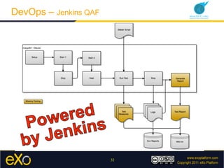 DevOps – Jenkins QAF




                       32
 