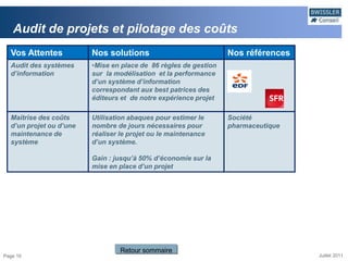 Audit de projets et pilotage des coûts
  Vos Attentes           Nos solutions                            Nos références
  Audit des systèmes     •Mise en place de 86 règles de gestion
  d’information          sur la modélisation et la performance
                         d’un système d’information
                         correspondant aux best patrices des
                         éditeurs et de notre expérience projet

  Maitrise des coûts     Utilisation abaques pour estimer le      Société
  d’un projet ou d’une   nombre de jours nécessaires pour         pharmaceutique
  maintenance de         réaliser le projet ou le maintenance
  système                d’un système.

                         Gain : jusqu’à 50% d’économie sur la
                         mise en place d’un projet




                                  Retour sommaire
Page 10                                                                            Juillet 2011
 