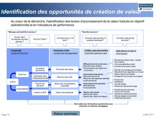 Identification des opportunités de création de valeur
          Au coeur de la démarche, l'identification des leviers d'accroissement de la valeur traduits en objectif
          opérationnels et en indicateurs de performance




Page 15                                    Retour sommaire                                                      Juillet 2011
 