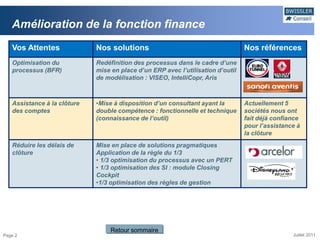 Amélioration de la fonction finance
   Vos Attentes              Nos solutions                                       Nos références
   Optimisation du           Redéfinition des processus dans le cadre d’une
   processus (BFR)           mise en place d’un ERP avec l’utilisation d’outil
                             de modélisation : VISEO, IntelliCopr, Aris



   Assistance à la clôture   •Mise à disposition d’un consultant ayant la        Actuellement 5
   des comptes               double compétence : fonctionnelle et technique      sociétés nous ont
                             (connaissance de l’outil)                           fait déjà confiance
                                                                                 pour l’assistance à
                                                                                 la clôture
   Réduire les délais de     Mise en place de solutions pragmatiques
   clôture                   Application de la règle du 1/3
                             • 1/3 optimisation du processus avec un PERT
                             • 1/3 optimisation des SI : module Closing
                             Cockpit
                             •1/3 optimisation des règles de gestion




                                  Retour sommaire
Page 2                                                                                           Juillet 2011
 