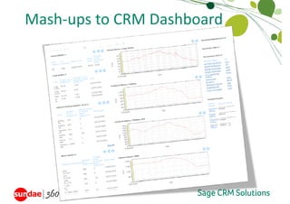Mash‐ups to CRM Dashboard
Mash ups to CRM Dashboard
 