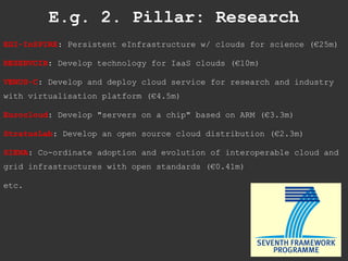 E.g. 2. Pillar: Research EGI-InSPIRE : Persistent eInfrastructure w/ clouds for science (€25m) RESERVOIR : Develop technology for IaaS clouds (€10m) VENUS-C : Develop and deploy cloud service for research and industry with virtualisation platform ( € 4.5m) Eurocloud : Develop "servers on a chip" based on ARM (€3.3m) StratusLab : Develop  an open source cloud distribution ( € 2.3m) SIENA : Co-ordinate adoption and evolution of interoperable cloud and grid infrastructures with open standards ( € 0.41m) etc. 