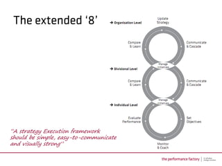 “A strategy Execution framework
should be simple, easy-to-communicate
and visually strong”
 