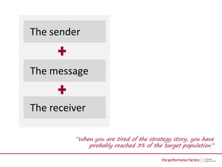 The sender


The message


The receiver

         “When you are tired of the strategy story, you have
             probably reached 3% of the target population”
 