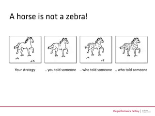 Your strategy   .. you told someone .. who told someone .. who told someone
 