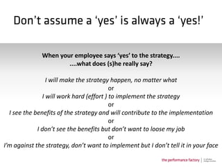 When your employee says ‘yes’ to the strategy....
                      ....what does (s)he really say?

                 I will make the strategy happen, no matter what
                                          or
               I will work hard (effort ) to implement the strategy
                                          or
  I see the benefits of the strategy and will contribute to the implementation
                                          or
             I don’t see the benefits but don’t want to loose my job
                                          or
I’m against the strategy, don’t want to implement but I don’t tell it in your face
 