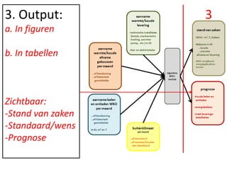 33. Output: a. In figurenb. In tabellenZichtbaar:-Stand van zaken-Standaard/wens-Prognose