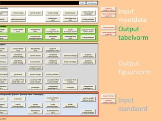 InputmeetdataOutput tabelvormOutput figuurvormInput standaard