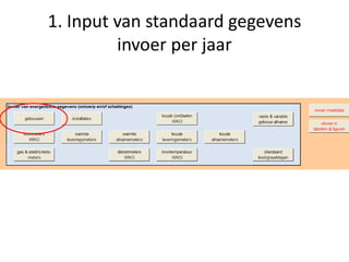 1. Input van standaard gegevensinvoer per jaar
