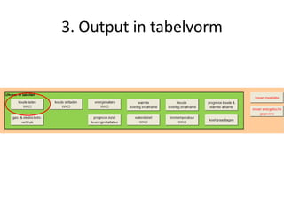 3. Output in tabelvorm