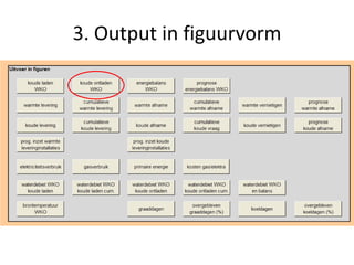 3. Output in figuurvorm