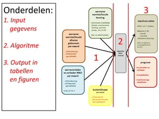 3Onderdelen: 1. Input      gegevens2. Algoritme3. Output in    tabellen      en figuren21