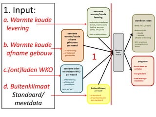 1. Input: a. Warmte koude  leveringb. Warmte koude  afname gebouwc.(ont)laden WKOd. BuitenklimaatStandaard/ meetdata1