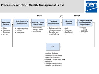 Process description: Quality Management in FM


                                          Plan                         Do                  check

               Specification of                           Organize               Measure      Compare Results
Needs and                           Service Levels                                             with needs and
                requirements                             Measurement             Results
 Demand                              elaboration                                                requirements

   Client                          Input based         Define methods  Audit               Compare
                characteristics
   Customer                        Output based         of measurement  Customer             Agreed
                Grade
   End user                        Indicators          Develop and      Satisfaction         Delivered
                Indicators
   society                                               provide Tools   …




                                                             Act



                                                     analyze deviation
                                                     adapted compensation
                                                      reward and penalty
                                                     Rework / subsequent work
                                                     optimize
                                                     Supplier development
                                                      supplier management
 