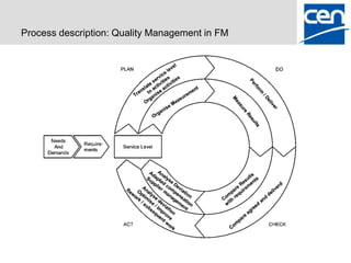 Process description: Quality Management in FM
 