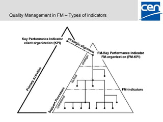 Quality Management in FM – Types of indicators
 