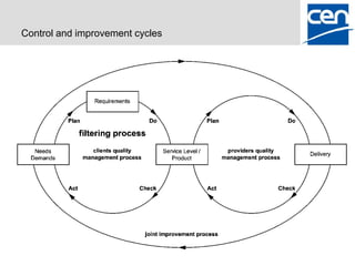 Control and improvement cycles
 