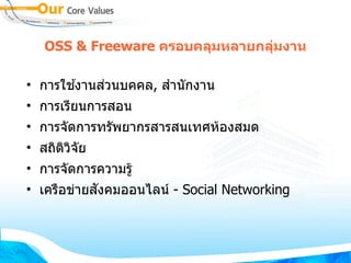 OSS  Freeware ครอบคลือกOSSมหลือกOSSายกลือกOSSมงาน

• การุณพิบูลใชงานสวนบคคลิศ อ, ส%านกงาน
                                      )
• การุณพิบูลเรุณพิบูล$ย์䅜渫@นการุณพิบูลสอน
• การุณพิบูลจัดกดการุณพิบูลทรุณพิบูลพิบูลย์ย์䅜渫@ากรุณพิบูลสารุณพิบูลสนเทศห่งชาติองสมด
                                     
• สถตวจัดกย์䅜渫@
• การุณพิบูลจัดกดการุณพิบูลความรุณพิบูล
                            
• เครุณพิบูลLอข)าย์䅜渫@สงคมออนไลิศ อน - Social Networking
 