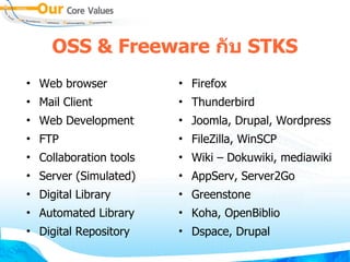 OSS  Freeware ก4บ STKS
• Web browser           • Firefox
• Mail Client           • Thunderbird
• Web Development       • Joomla, Drupal, Wordpress
• FTP                   • FileZilla, WinSCP
• Collaboration tools   • Wiki – Dokuwiki, mediawiki
• Server (Simulated)    • AppServ, Server2Go
• Digital Library       • Greenstone
• Automated Library     • Koha, OpenBiblio
• Digital Repository    • Dspace, Drupal
 