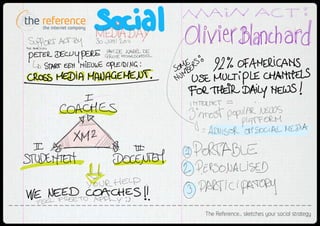 Social Media Day Antwerpen - Sketch Notes - The Reference