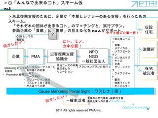 ١ߤʤǳ륳ȡ` vol.2 2011 All rights reserved PMA Inc.  I PMA ĺd֧Ԯ fh NPO NGO һⷨ լ  CSR ȤƤ xԮ  Marketing ȤƤ ֧Ԯ ߥ˩` ?ʳ ?ǥ ?饯` ?󥿥륱 ?å ?ͨ ?`󥢥å ?饤եݩ` ? ?dޥ ?˥Х` etc |d֧ԮΤˡIIȥʥ`Τ֧ԮФΥ`ࡣ 줾·夬륳ȡΥޥå󥰤ȡgХץ λIΡؕסȡgСҊ뻯 PMA ݩ`ȡ ? Promotion kע ?ȩ`륳`ǥͩ` ?Ȥn ->kע ?˩`s ?`󼯼s ?凉ʣ\ ?Фäڴʹ ץΌgУ y O סլ һ ?֧ԮαȻԆ->@A֧Ԯ ?λIؤι-> `ݥ`  ץȥ` Τ ҥȡΡ ͱҪ äһ Τ Cause Marketing Portal Sight 凉ʣ ?Fإ˩`΅ ?ߤȤ ` 
