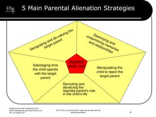 © D.I.G Pty. Ltd S.Korosi 2011 May only be used with the
authors permission
5 Main Parental Alienation Strategies
Manipulating the
child to reject the
target parent
Demoting and
devaluing the
rejected parent’s role
in the child’s life
Sabotaging time
the child spends
with the target
parent
Displaced
anger, hurt
Printed for the WCP Conference 2011,
NSW, Australia with permission from D.I.G
Pty. Ltd August 2011 3
 