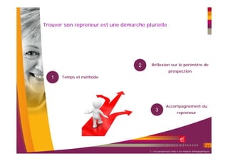 Trouver son repreneur est une démarche plurielle




                                     2    Réflexion sur le périmètre de
                                                          prospection
   1   Temps et méthode




                                                        Accompagnement du
                                              3
                                                                  repreneur




                                                                                             11
                                         2 – Les perspectives liées à ces impacts démographiques
 