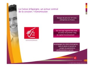 La Caisse d’Epargne, un acteur central
de la cession / transmission

                                     Banque de près de 10 % des
                                        entreprises en France




                                    Son ancrage régional fait d’elle
                                       un acteur de premier rang
                                     du capital investissement




                                 Accompagne les chefs d’entreprise
                                       dans la durée et prend en
                                         compte les paramètres
                                     professionnels et privés




                                                                                              12
                                                     3 - Et l’offre Caisse d’Epargne dans tout ça
 