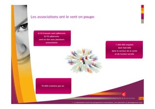 Les associations ont le vent en poupe



    4/10 français sont adhérents
          8/10 adhérents
     sont en lien avec plusieurs
            associations
                                                                                             1 200 000 emplois
                                                                                                dont 560 000
                                                                                        dans le secteur de la santé
                                                                                            et de l’action sociale




       70 000 créations par an




                                                                                                                              16
                                   1 – Le phénomène récent des groupements d’associations, une alternative au développement local
 