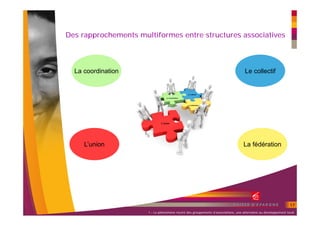 Des rapprochements multiformes entre structures associatives



  La coordination                                                                   Le collectif


                                                    Le collectif

                                  La coordination



                                                     La fédération




                              L’union




     L’union                                                                       La fédération




                                                                                                                 17
                      1 – Le phénomène récent des groupements d’associations, une alternative au développement local
 