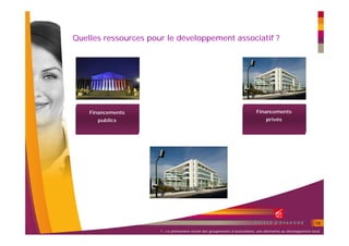 Quelles ressources pour le développement associatif ?




    Financements                                                              Financements
      publics                                                                       privés




                                                                                                                 18
                      1 – Le phénomène récent des groupements d’associations, une alternative au développement local
 